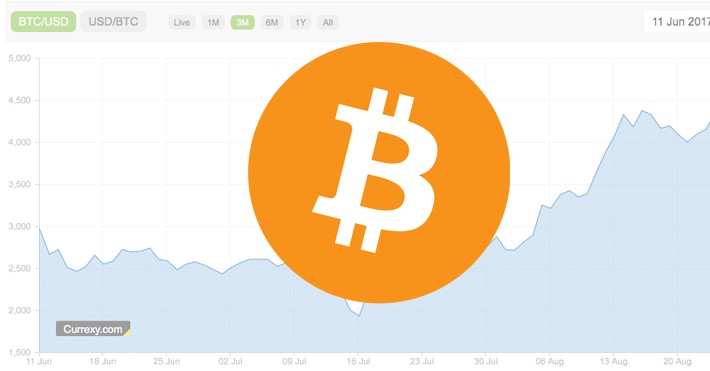 bitcoin czy litecoin